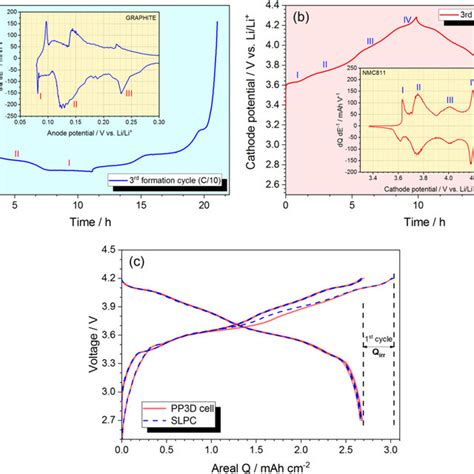 Battery Structure 的图像结果