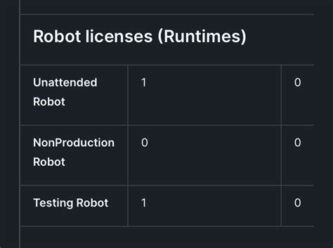 Image result for UiPath for Load Testing