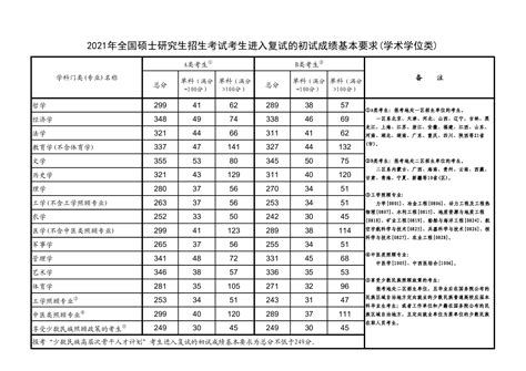 2021中国民航大学研究生复试分数线