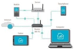 Computer Network: Definition and Types - IBPS PO Prelims and Mains ...