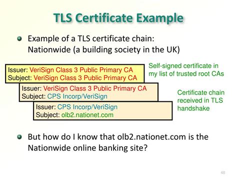 Image result for Example TLS/SSL