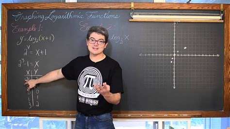 Image result for Log Graph Questions