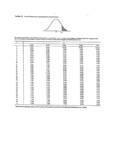 Image result for T Table Examples