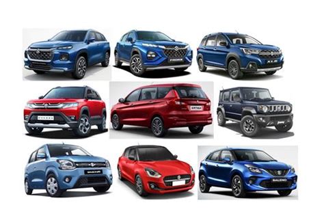 Automobile Industry Sales analysis News Updates Reports Sales Analysis ...