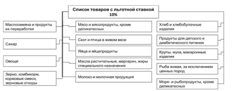 ЕСХН и НДС в 2019 году: изменения и последние новости, плюсы и минусы ...