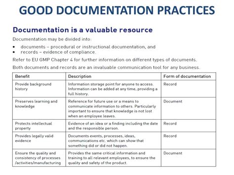 Image result for How to Write Good Documentation