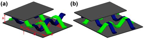 Mechanical Behavior of Natural Fiber-Based Bi-Directional Corrugated ...