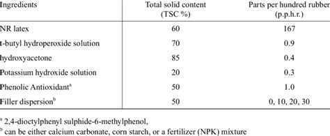 Compounding Formula Notebook 的图像结果