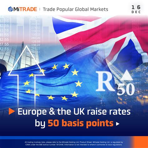 Today’s forex news: Europe and the UK raise rates by 50 basis points ...