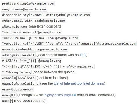 How to Validate a Email 的图像结果