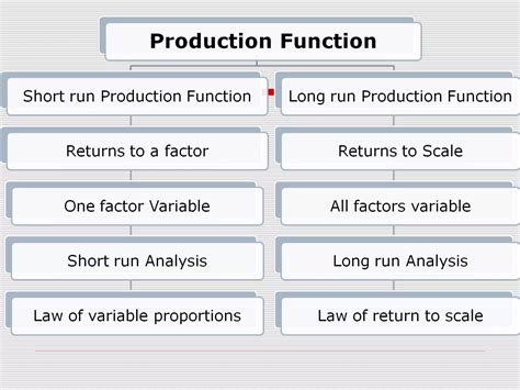 Production function final | PPT