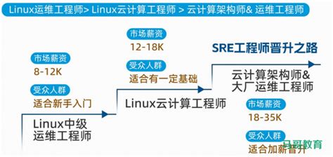 Linux Walkthrough 的图像结果