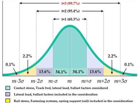 Study on the Applicability of Dynamic Factor Standards by Comparison of ...