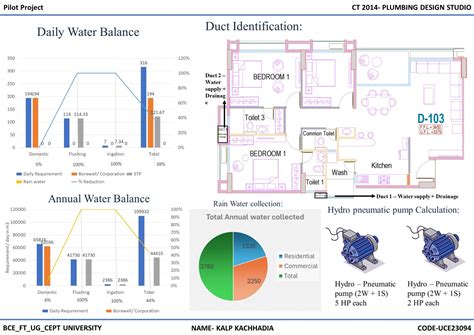 Integrated Plumbing Design for a Mixed-Use Development | CEPT - Portfolio