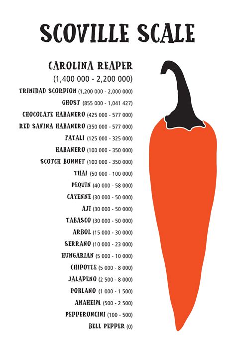 How To Measure Scoville In Sauce at Debra Wilson blog
