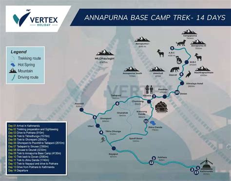 ABC Base Camp Map 的图像结果