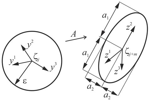 Quantifying Chaos by Various Computational Methods. Part 1: Simple Systems