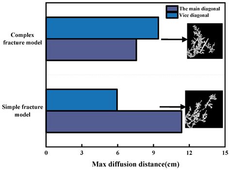 Experimental Investigation of CO2 Huff-and-Puff Enhanced Oil Recovery ...