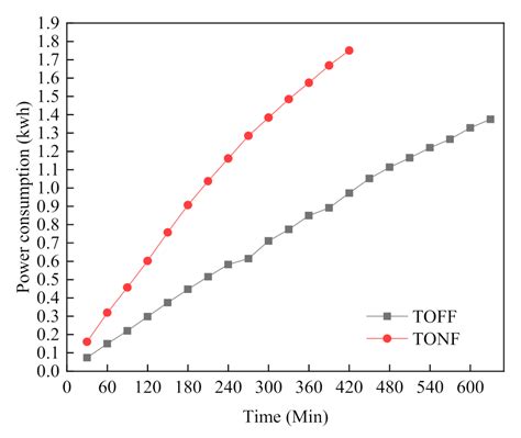 Numerical Analysis and Optimization of Solar-Assited Heat Pump Drying ...