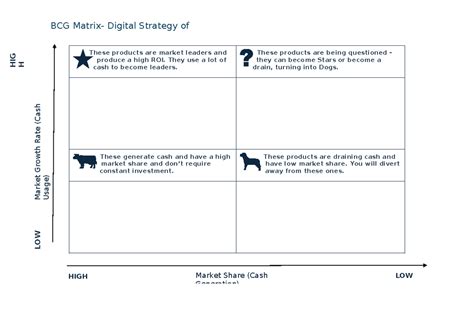 BCG Matrix - They use a lot of cash to become leaders. These products ...