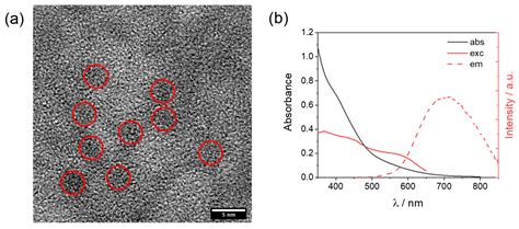 Rethinking Electronic Effects in Photochemical Hydrogen Evolution Using ...