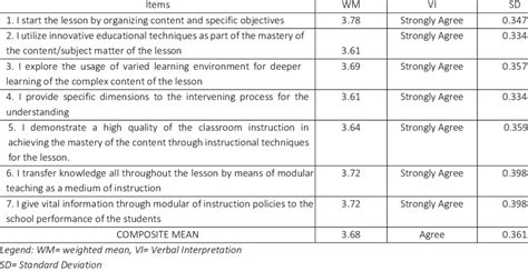Image result for Modular Distance Learning