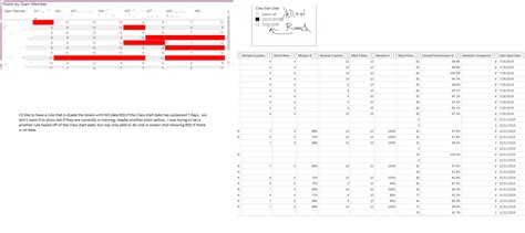 Conditional Formatting based on DATE and IS BLANK - Microsoft Fabric ...