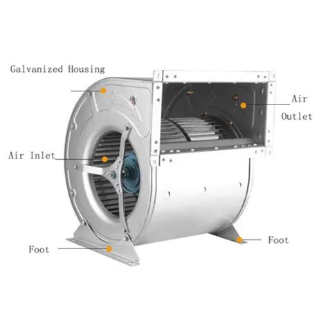 Image result for Dual Compressor Forward Fan Engine