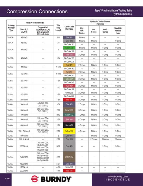 2020 BURNDY Digital Catalog 11-2020