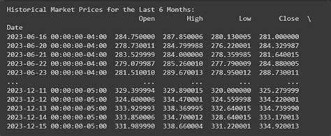 Image result for Yfinance Python Graph