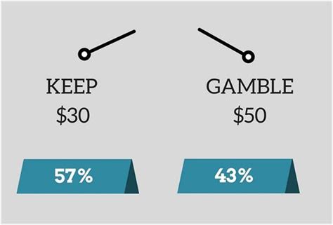 Prospect Theory Examples 的图像结果
