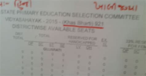 VIDHYASAHAYAK KHAS BHARTI 921 WAITING ROUND DISTRICT WISE & CATEGORY ...