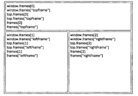 html框架之iframe和frame及frameset的相关属性介绍_iframe 属性xml:lang-CSDN博客