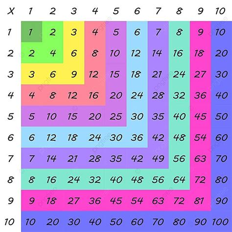 Image result for Colorful Multiplication Table