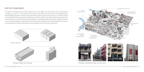 Urban Adaptability in Egmore | CEPT - Portfolio