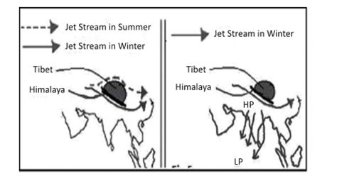 GS Score Target PT in 100 Days: Day 25 Geography, Drainage System of ...