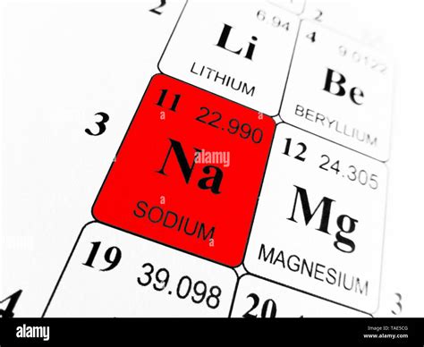 Sodium On The Periodic Table Sodium Element Symbol Periodic Table
