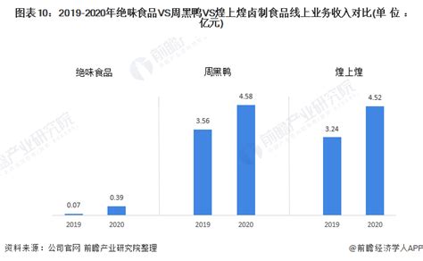 2021年1-3月中国食品行业运行情况分析：同比增长17.4%-中商情报网