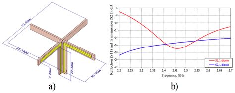 Mutual Coupling Reduction of Cross-Dipole Antenna for Base Stations by ...