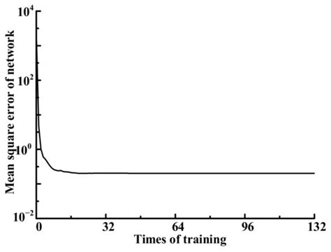 Adaptive PID Control and Its Application Based on a Double-Layer BP ...