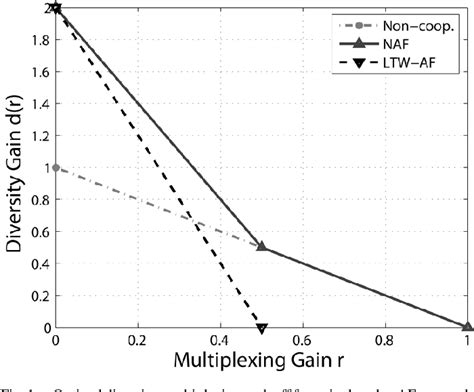 Image result for Anisotropic Filtering Explained