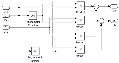 Research on and Design of an Electric Drive Automatic Control System ...