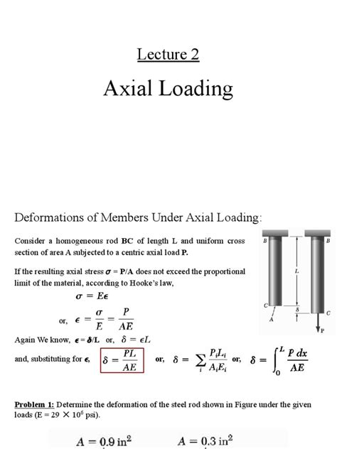 Axial Loading Problems 的图像结果