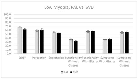 JCM | Special Issue : Ophthalmic Optics and Visual Function