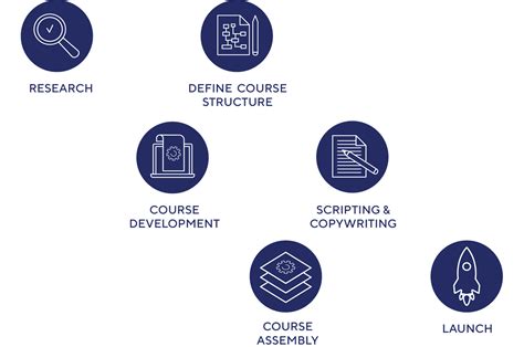 MedCerts 12 Elements of eLearning - MedCerts