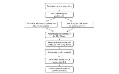 Case Study Workflow 的图像结果