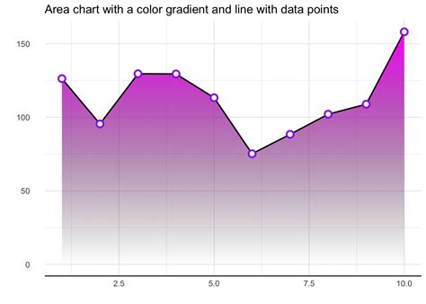 Image result for Plot Gradient Area Chart in Python