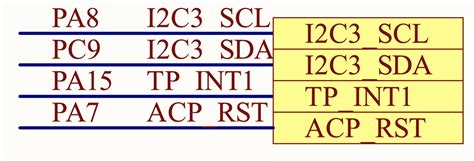 Image result for Stmf429 Triangular Waveform