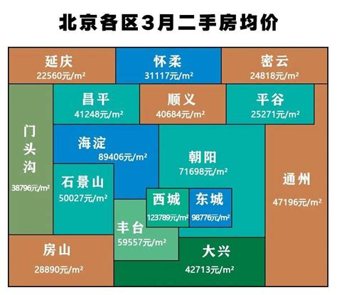 北京房山区房价多少钱一平北京房山区房价多少钱一平方2022已更新今日