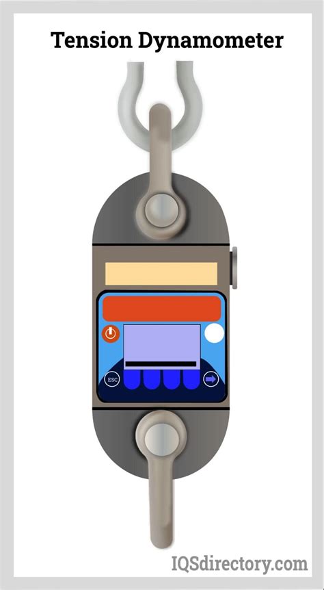 Image result for Using Dynamometer